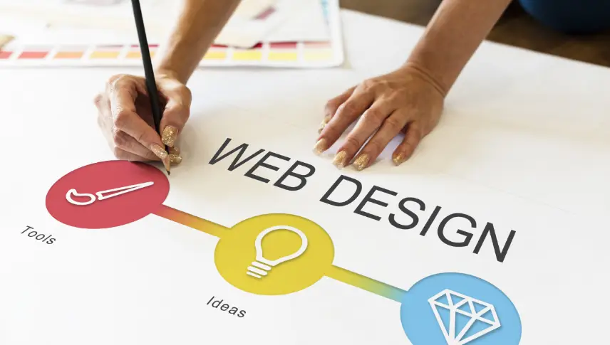 Why should businesses choose custom web development?