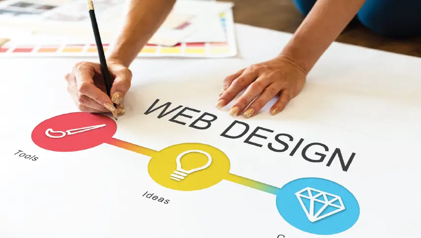 What is the easiest method of website design?